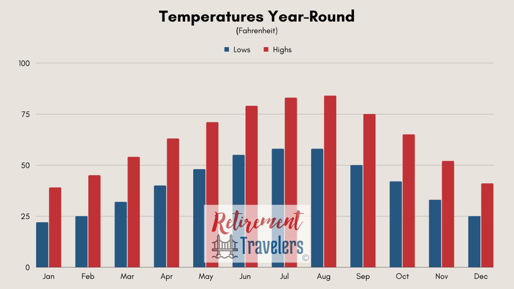 Sofia Bulgaria weather monthly temperatures