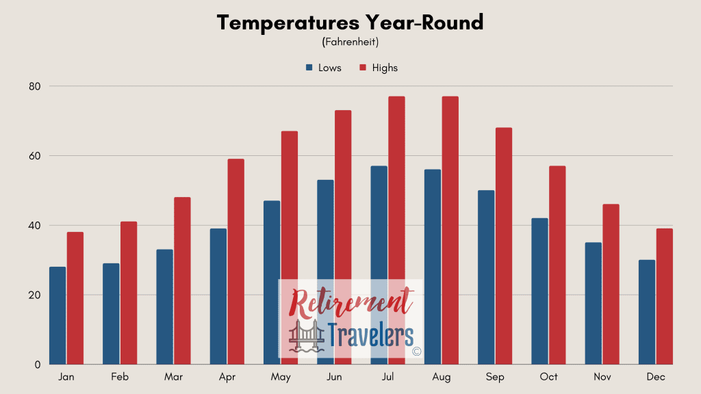 Berlin Germany weather monthly temperatures