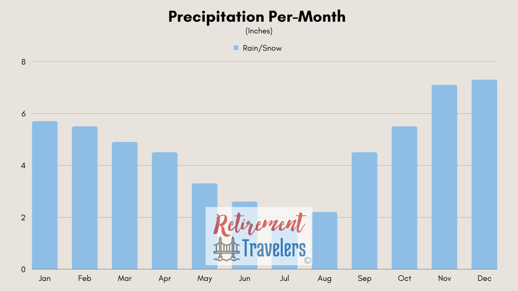 Montenegro weather monthly rainfall