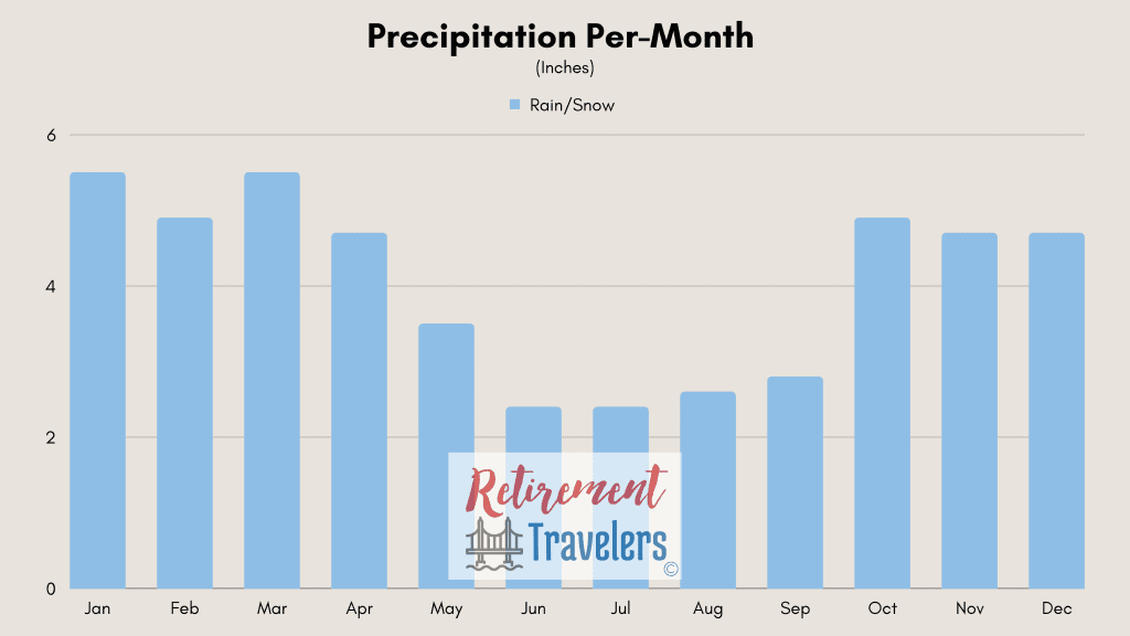 Buenos Aires weather of Argentina - monthly rainfall